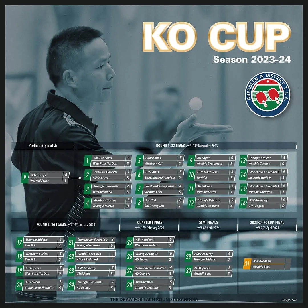 ADTTA KO Cup ladder, Season 2023-24, design: Gregor Ksiazek