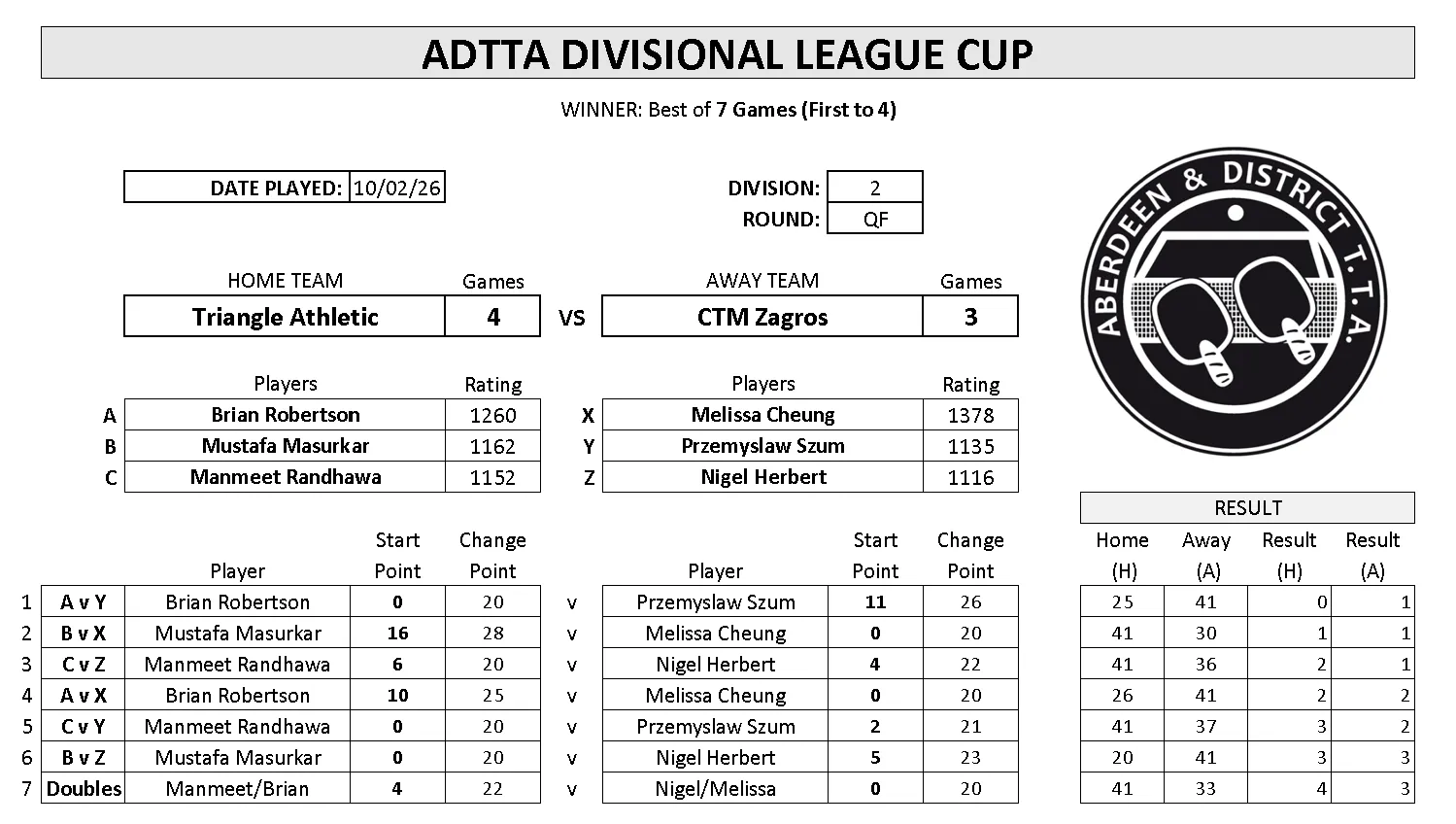 ADTTA League Cup sample scorecard