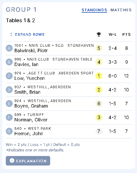 Stadium TT, Band 1 report, ADTTA U1000 Banded Singles