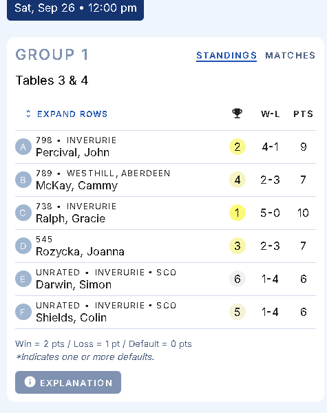 Stadium TT, Band 2 report, ADTTA U1000 Banded Singles